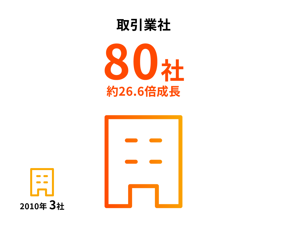 取引業社