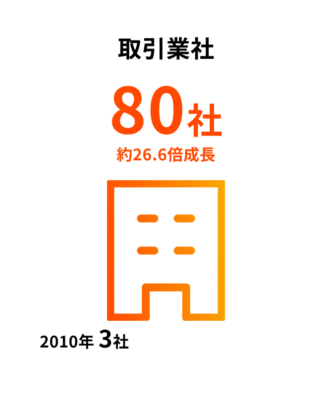 取引業社