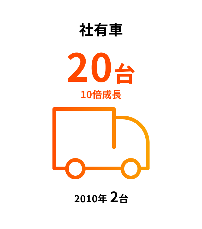 車の台数