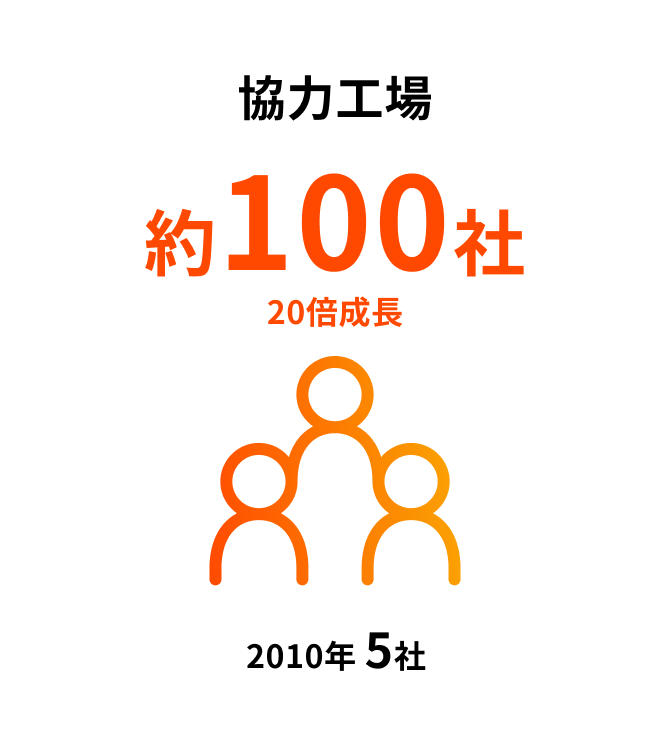 協力会社